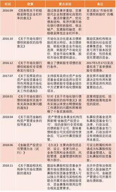 债转股 | 私募股权投资基金“转正了”受托管理股权投资基金