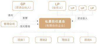 致富新渠道 私募股权投资的十个小常识