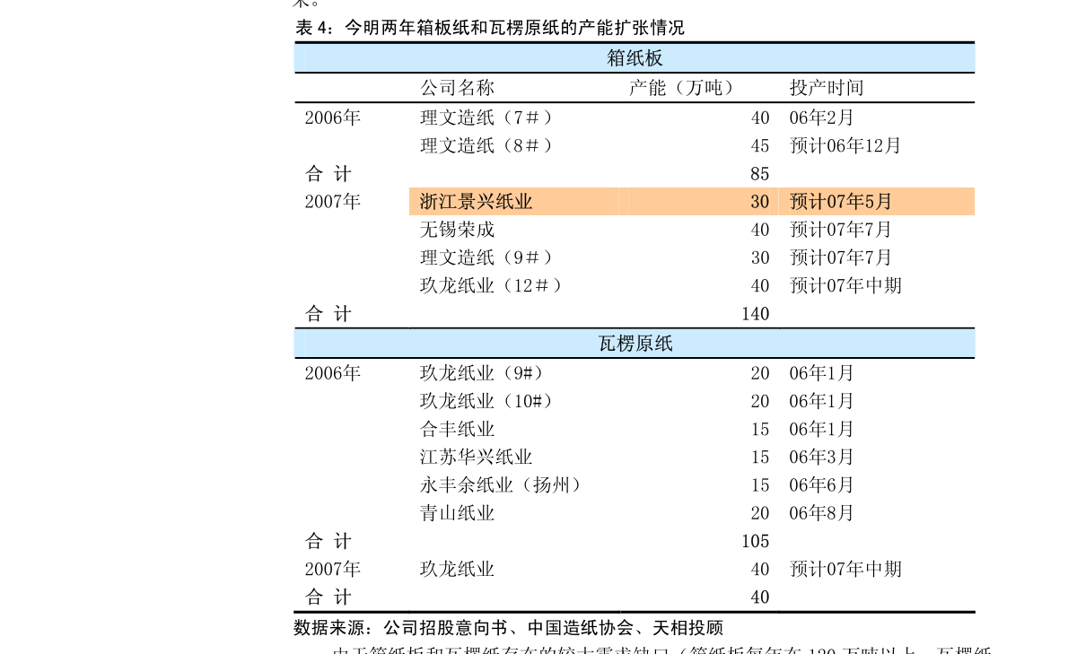 润欣科技聘请保荐机构与受托管理投资基金 合规化与专业化并进