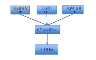 有限合伙型私募股权基金与受托管理股权投资基金的税务处理解析