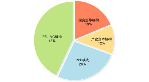 私募基金拥抱绿色投资与受托管理的数据挑战与闭环评估发展