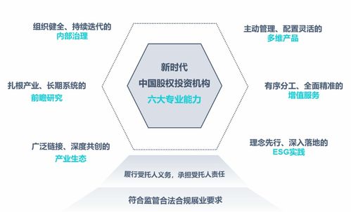 新时代股权投资机构能力进阶研究报告 受托管理股权投资基金的核心路径