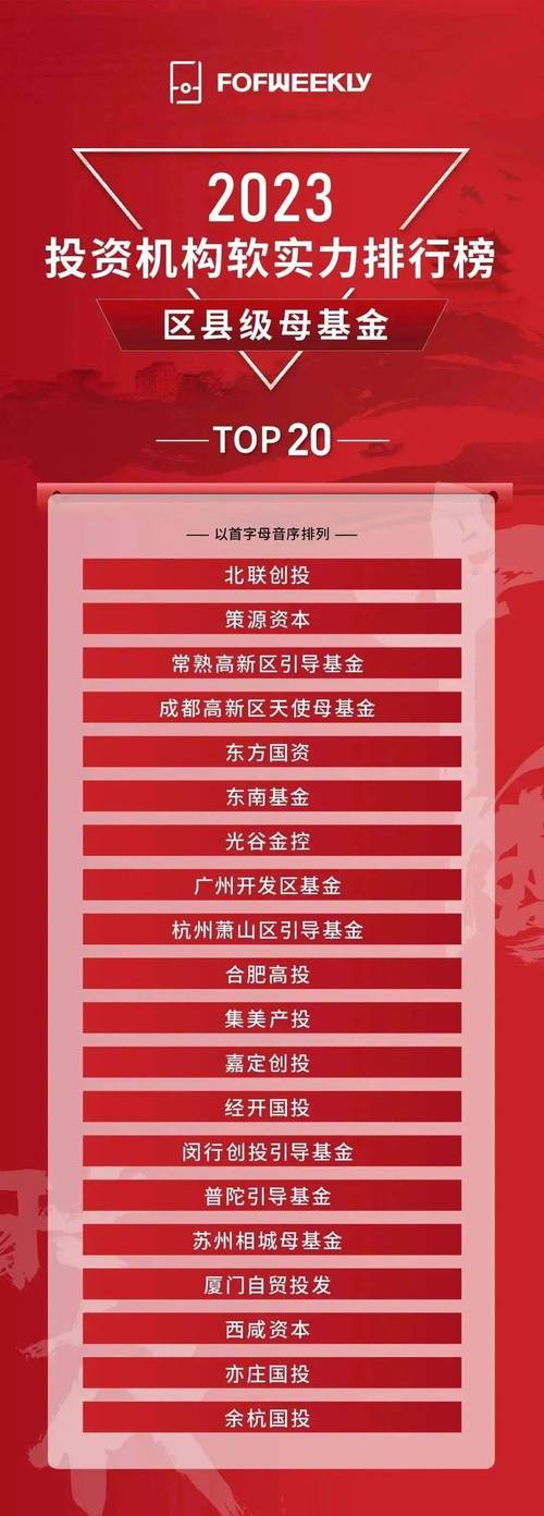 金圆集团旗下厦门创投受托管理的厦门市产业投资基金荣获"2023投资