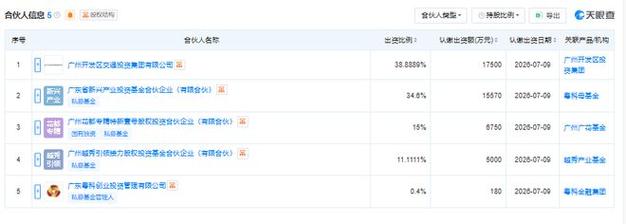 5亿,广州粤科低空创投基金成立